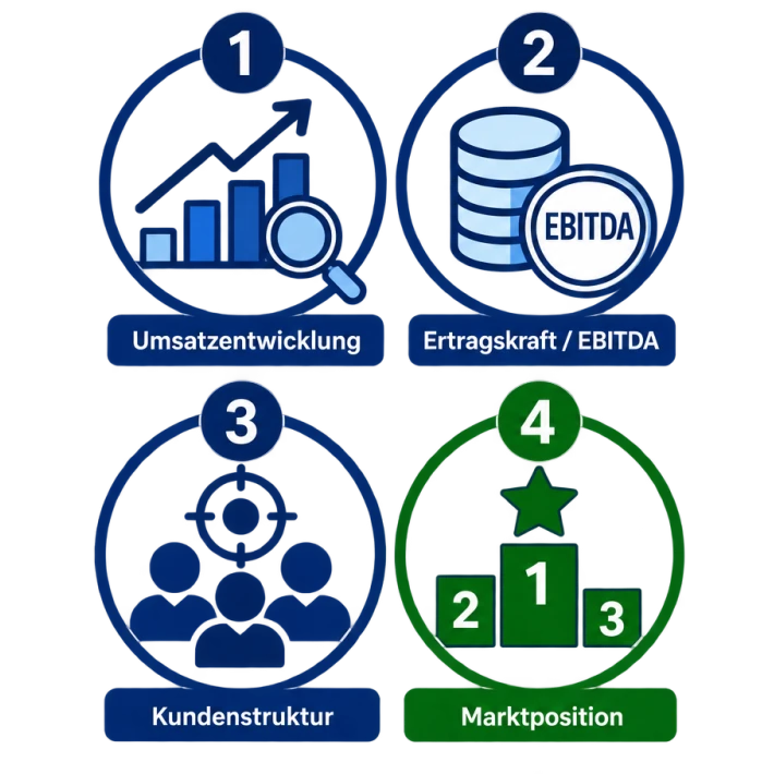 Unternehmensnachfolge - Einflussfaktoren