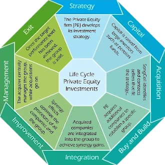 Business Sale to Private Equity