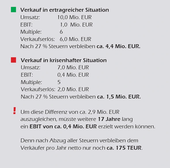 Unternehmensverkauf - Ertragssition & Zeitpunkt des Verkaufs